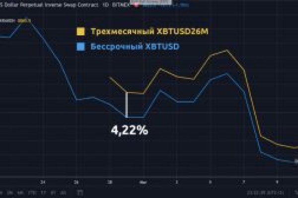 Что такое кракен наркотик