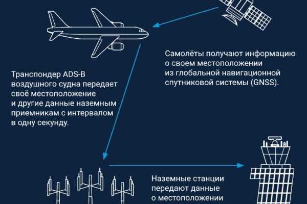 Кракен маркетплейс зайти